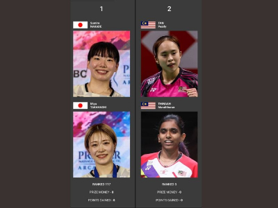 So very close, yet still waiting: Pearly Tan-Thinaah fall to Japan duo in Taipei Open final Malaysia’s women double pair Pearly Tan and M. Thinaah in second place after falling 16-21, 18-21 to Japanese duo Sumire Nakade and Miyu Takahashi in the final of the Taipei Open on August 2, 2026. — Picture from BWF Badminton website