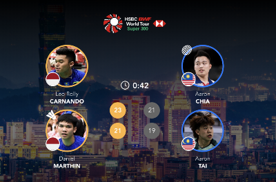 Taipei fairytale ends in agony for Malaysia’s two Aarons after brave fight in badminton final Taiwan delivered a cruel finale to Malaysia’s giant killers Aaron Chia and Aaron Tai in the men’s doubles badminton Taipei Open against Indonesia’s Leo Rolly Carnando and Daniel Marthin on August 2, 2026. — Picture from BWF Badminton website