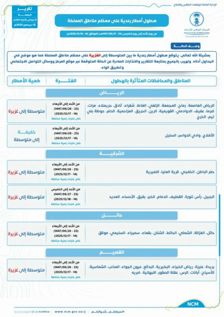 تقرير الأرصاد.