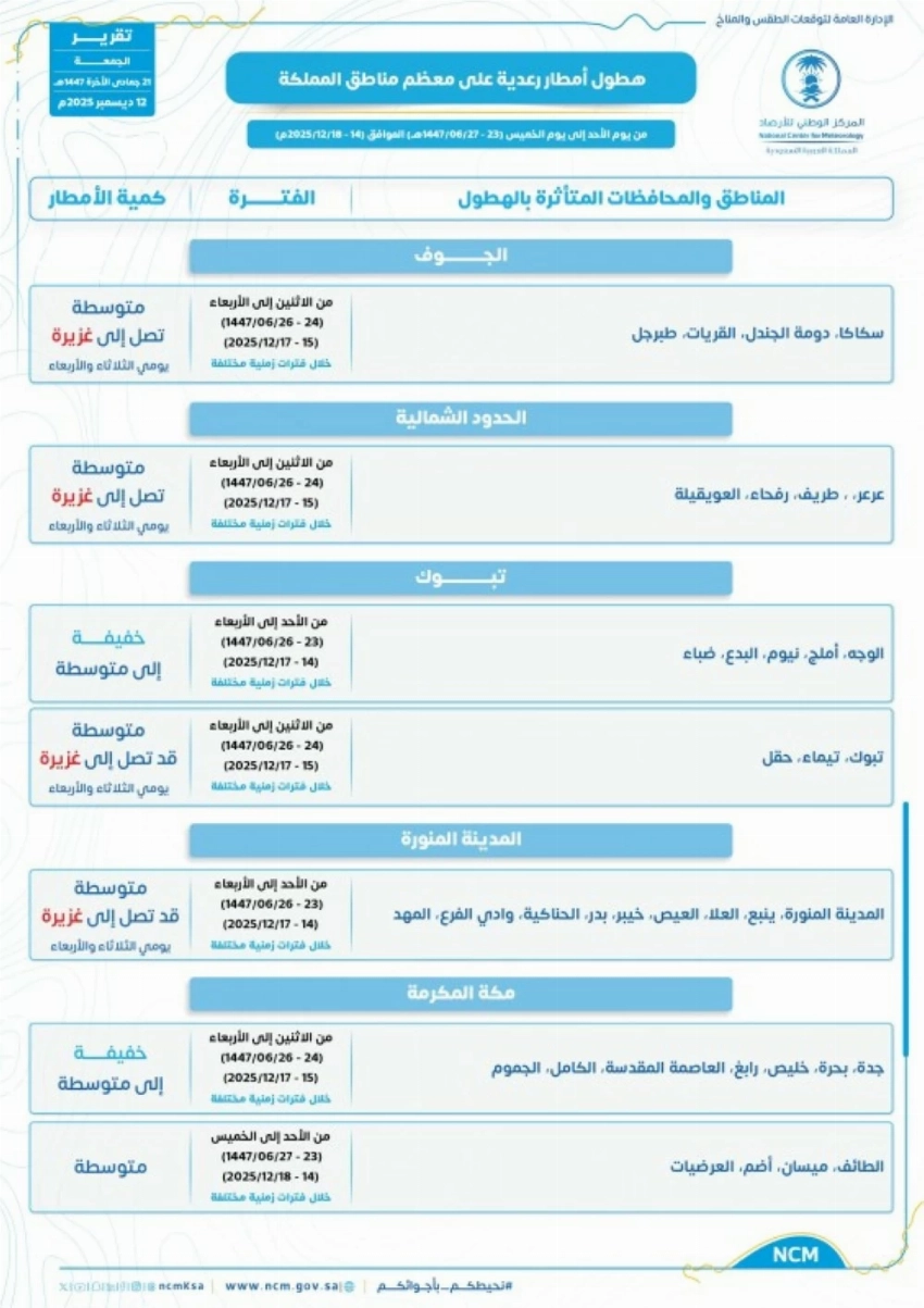 تقرير الأرصاد.