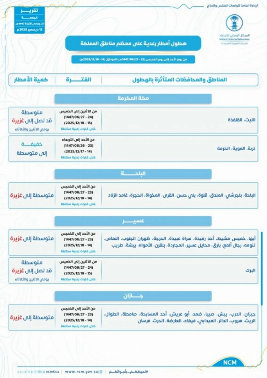 تقرير الأرصاد.