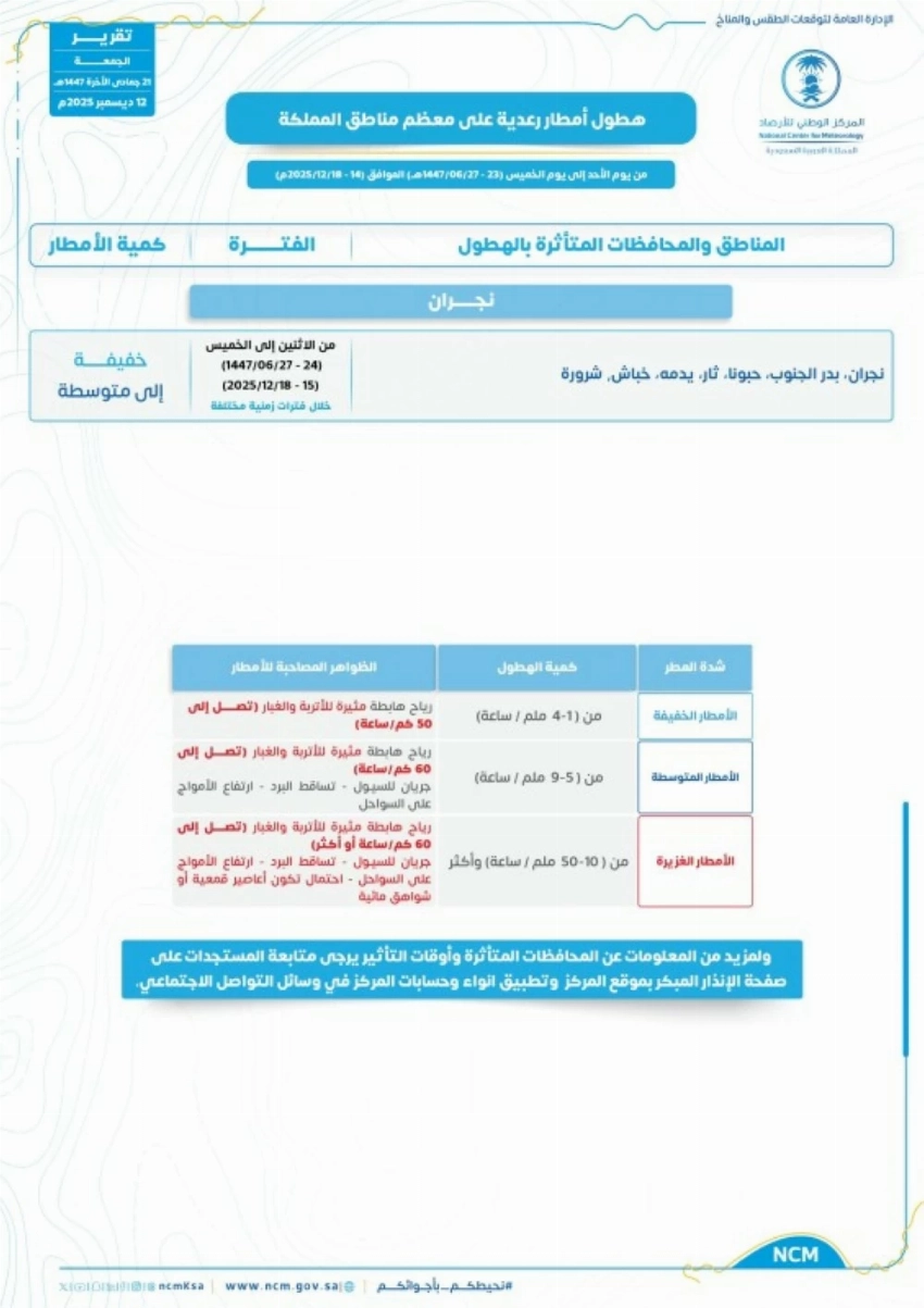 تقرير الأرصاد.