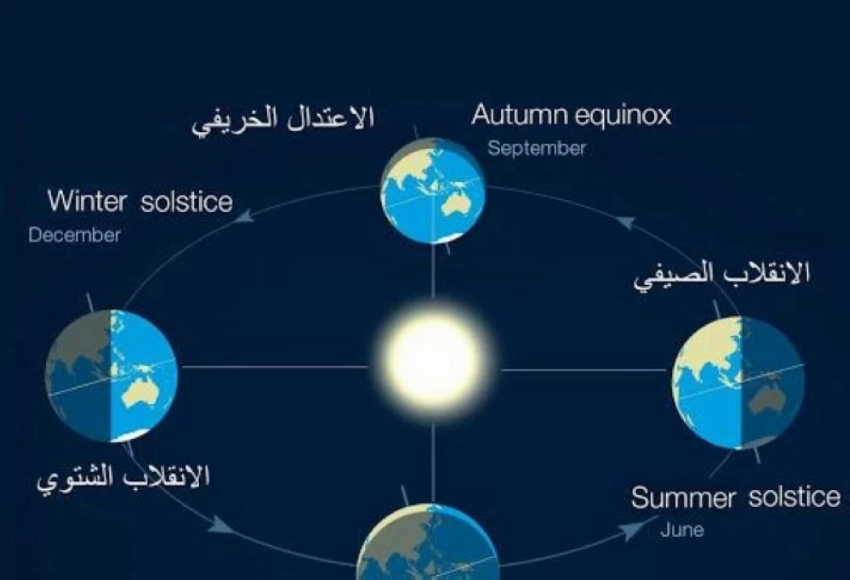 المسند: الانقلاب الشتوي يعلن البداية.. والشتاء يستمر 89 يوماً