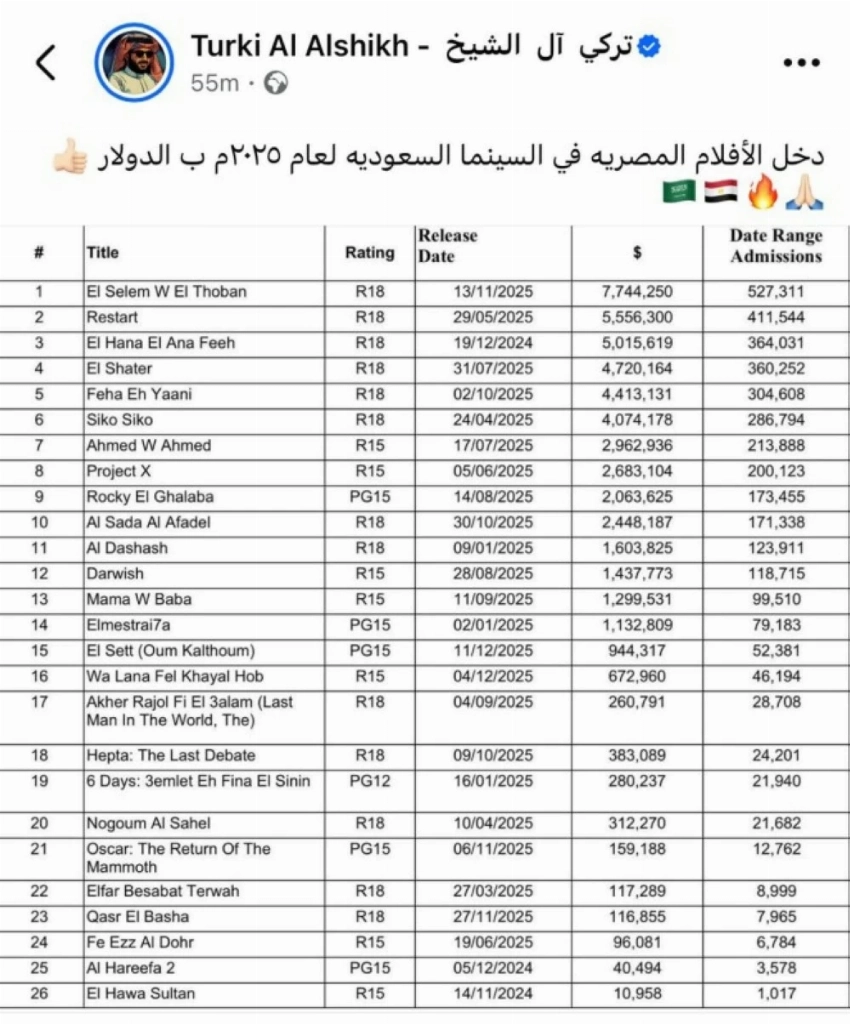 «السلم والثعبان» في الصدارة.