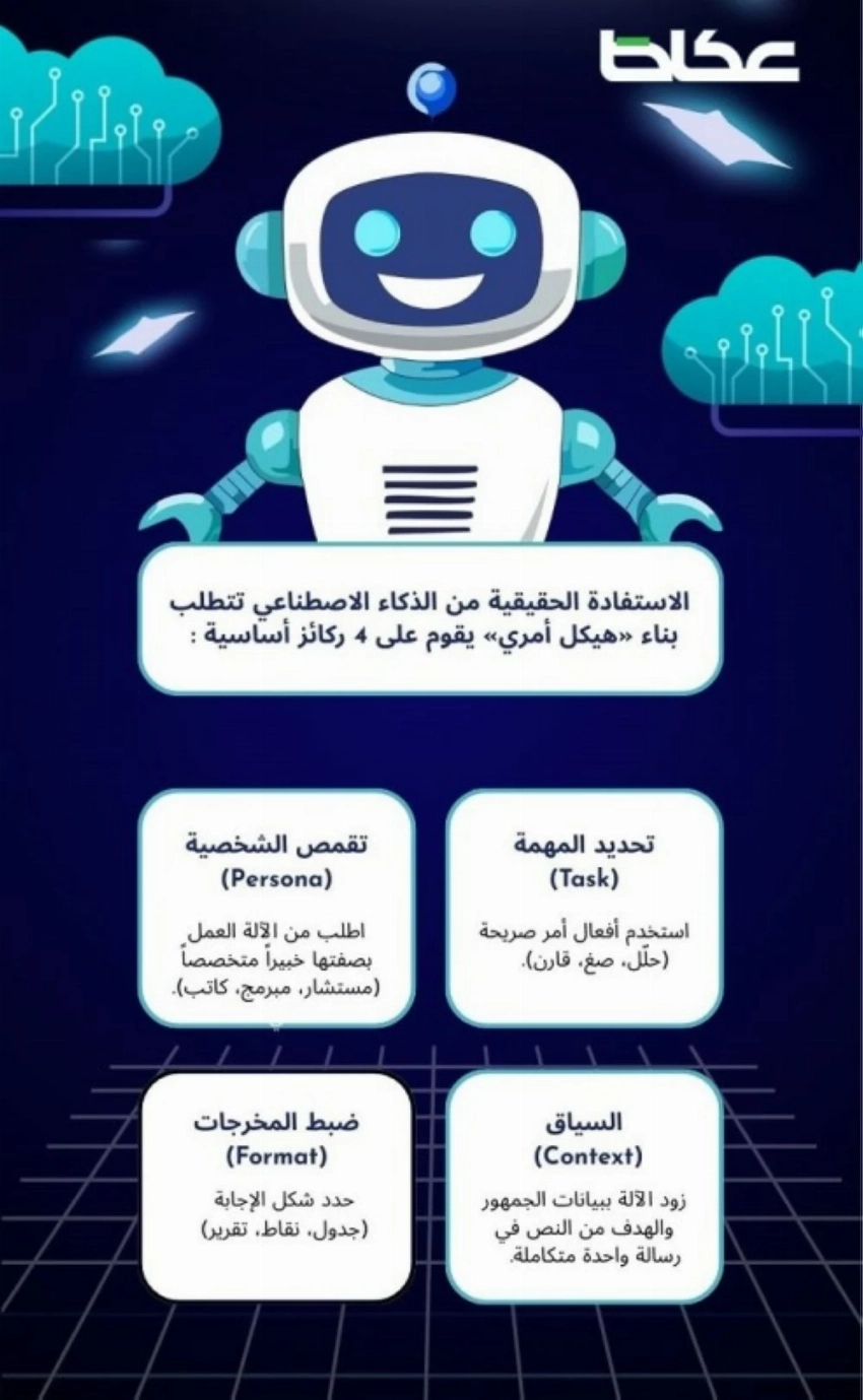 آلية الاستفادة من الذكاء الاصطناعي
