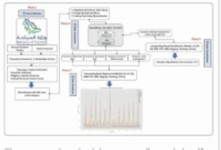صورة ضوئية من الدراسة.