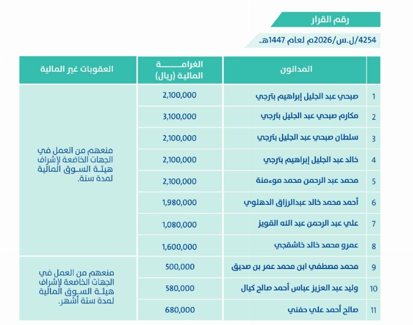 Saudi German Hospital