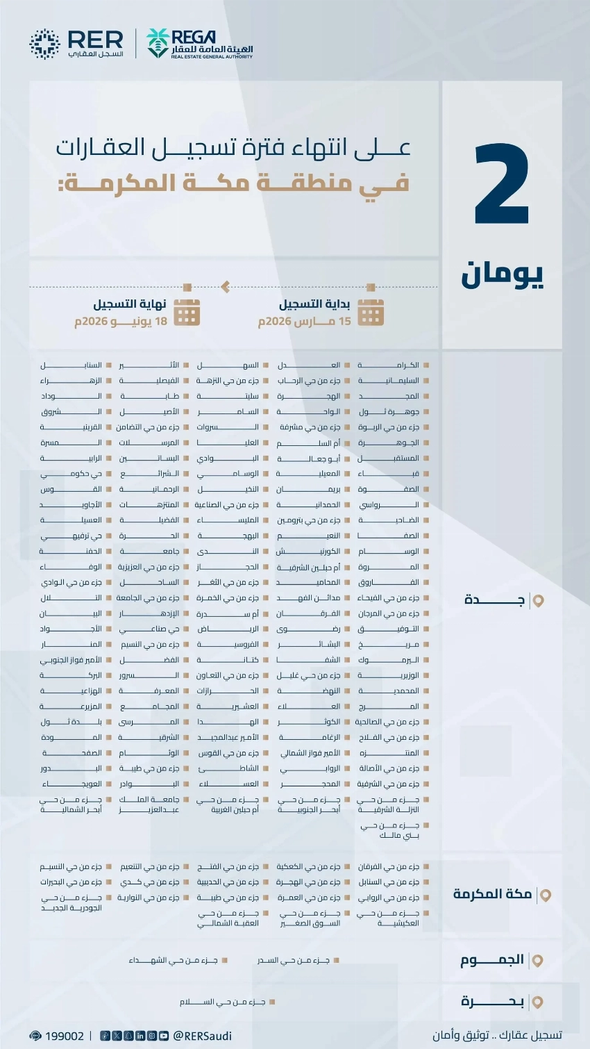 التسجيل العيني للعقار في السعودية